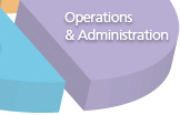 Operations and Administration